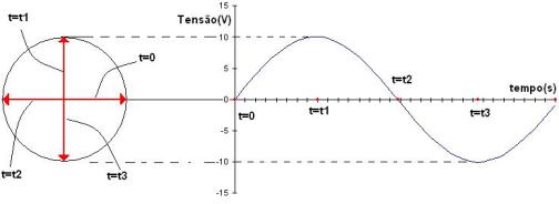Diagrama Fasorial